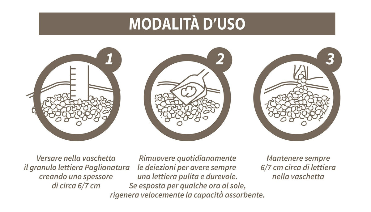 PAGLIANATURA Lettiere per Gatti Naturale Agglomerante 2 4 KG 6 LT Alta
