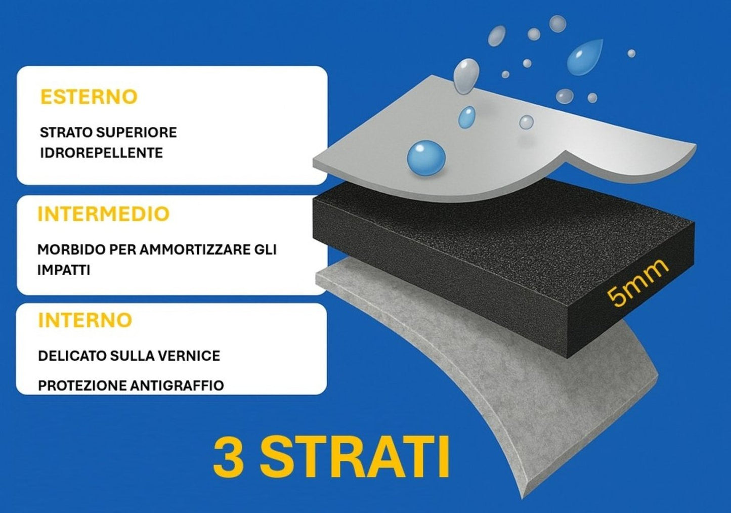Telo antigrandine standard s  copertura impermeabile completa