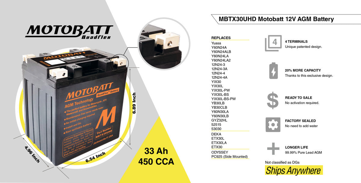 Batteria MotoBatt MBTX30UHD YB30L-B 12V 33Ah Precaricata Sigillata senza manutenzione